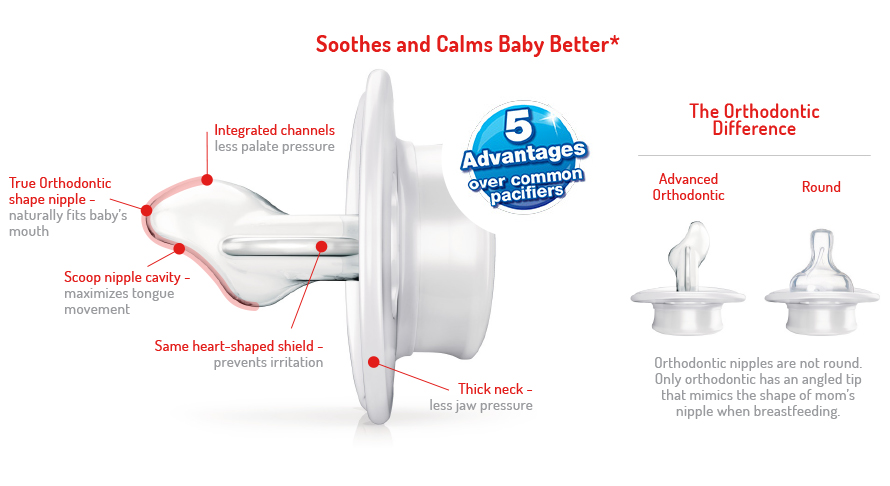 Nuk - Soothes & Calm Infographic 