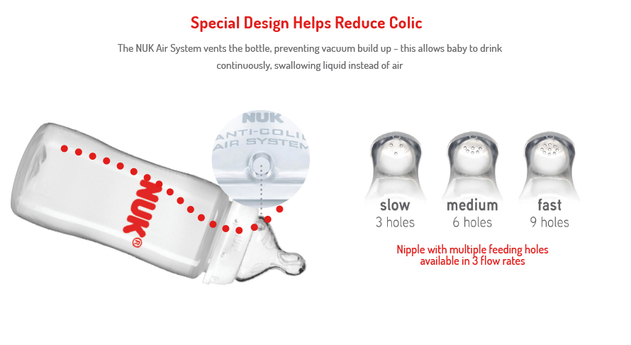 Nuk Special Design - Infographic